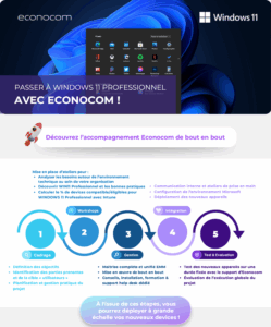 Passer à Windows 11 Professionnel avec Econocom (2)